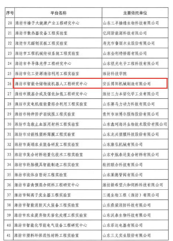 安丘博陽機(jī)械機(jī)器人研究中心被認(rèn)定為2018年市級工程研究