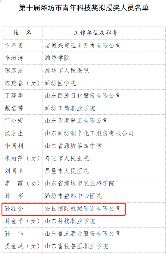 安丘博陽(yáng)機(jī)械副總孫紅金榮獲第十屆濰坊市青年科技獎(jiǎng)