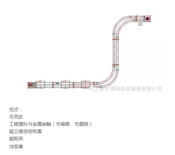 山東博陽(yáng)的管鏈輸送機(jī)為什么比刮板輸送機(jī)更受用戶歡迎？