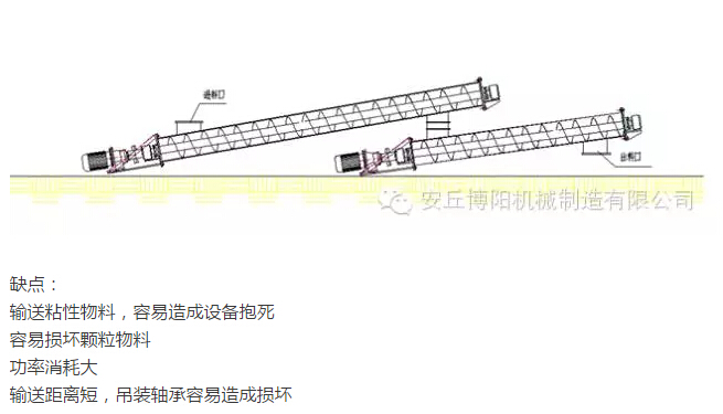 為什么說(shuō)在輸送物料時(shí)博陽(yáng)管鏈輸送機(jī)比螺旋輸送機(jī)好用？