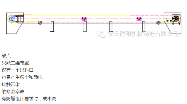 管鏈輸送機(jī)比皮帶輸送機(jī)有哪些優(yōu)勢(shì) ？安丘博陽(yáng)管鏈輸送