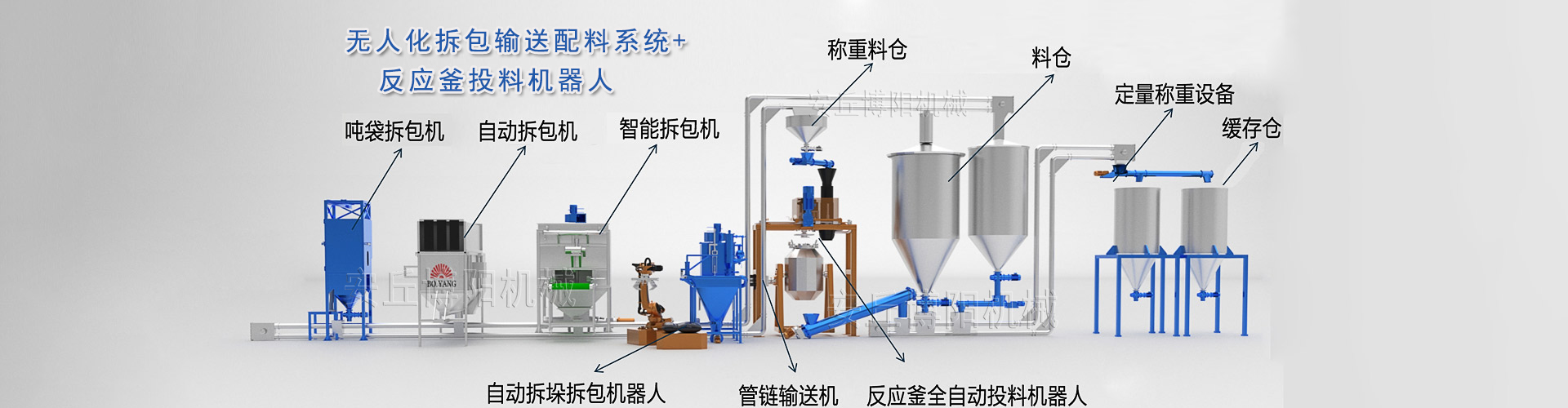 全自動裝箱碼垛機